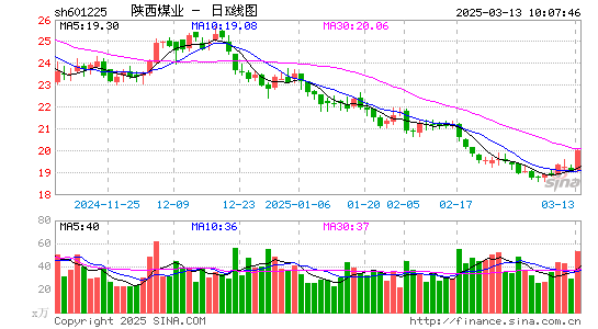 陕西煤业