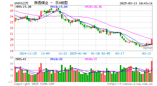 陕西煤业