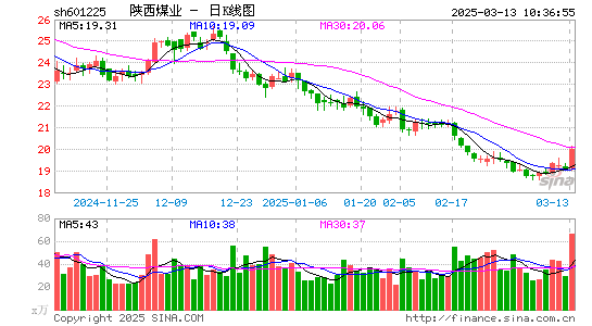 陕西煤业