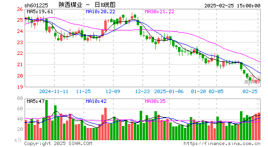 陕西煤业