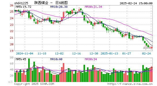 陕西煤业