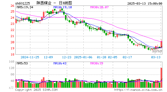 陕西煤业