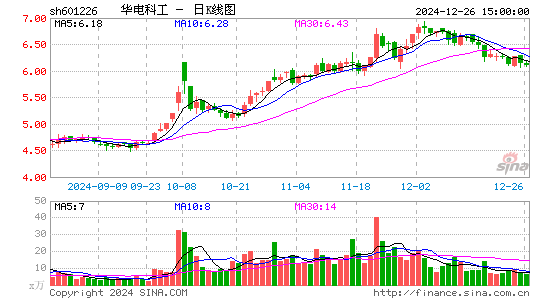 华电重工