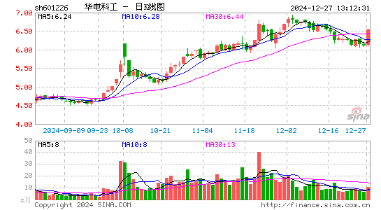 华电重工