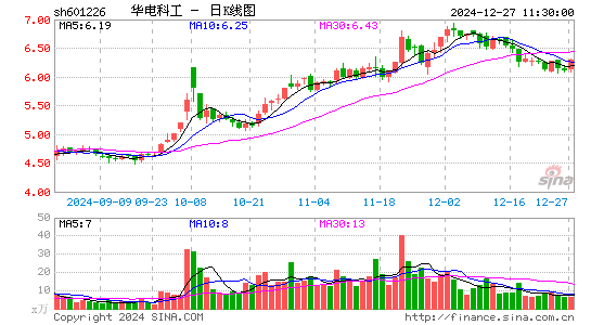 华电重工