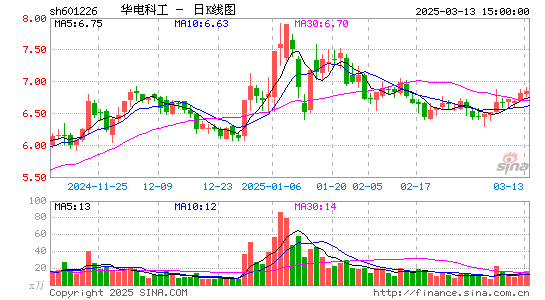 华电重工