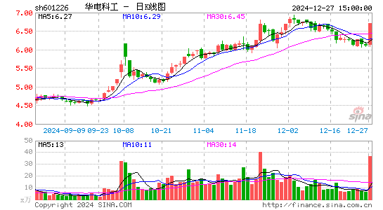 华电重工