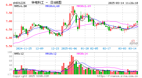 华电重工