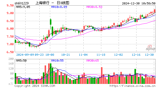 上海银行