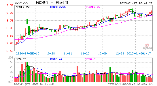 上海银行