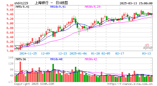 上海银行