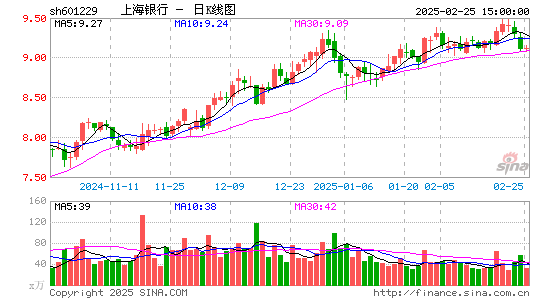 上海银行