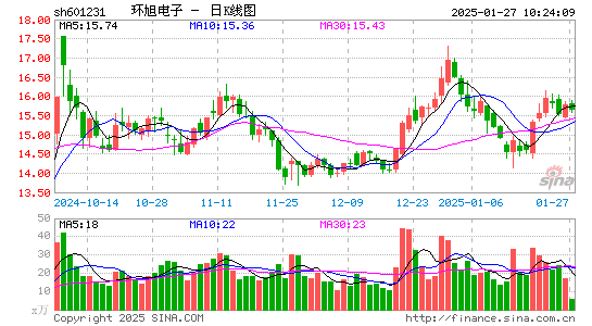 环旭电子