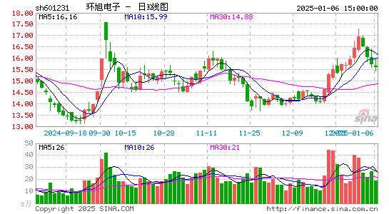 环旭电子