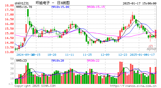 环旭电子