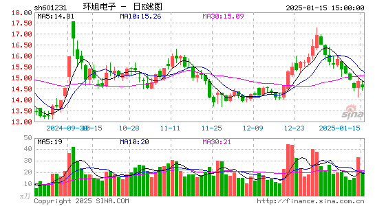 环旭电子