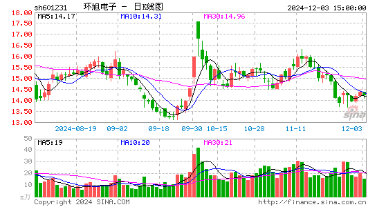 环旭电子