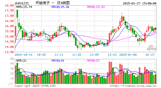 环旭电子