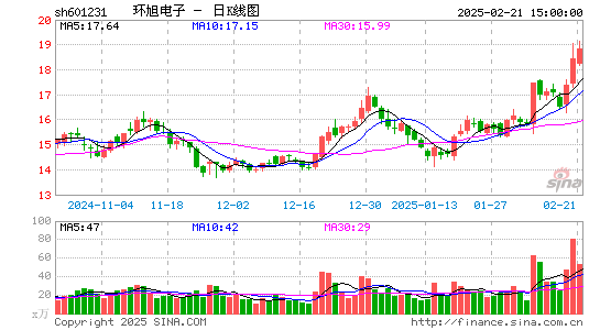 环旭电子