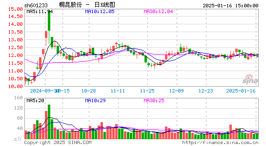 桐昆股份