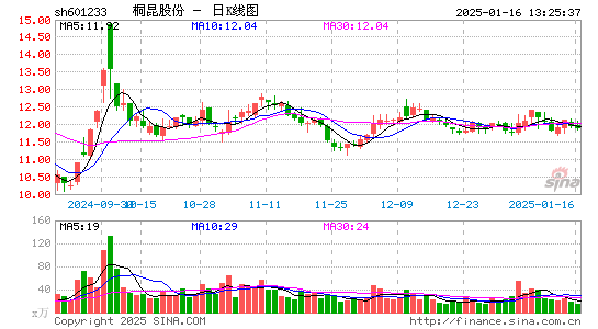 桐昆股份