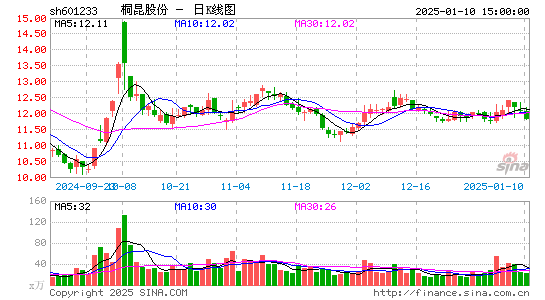 桐昆股份