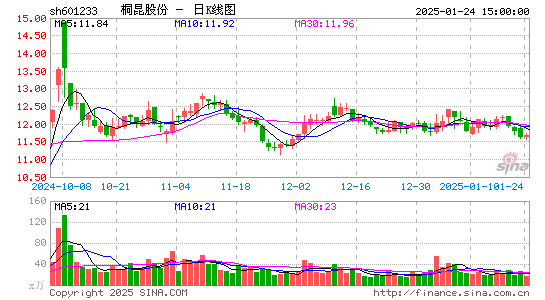 桐昆股份