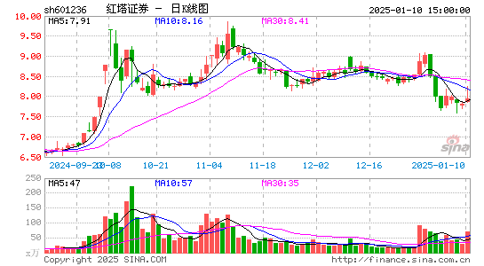 红塔证券