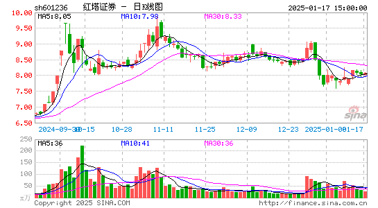 红塔证券