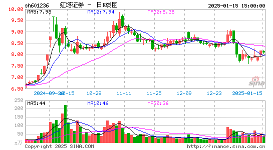 红塔证券