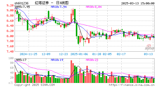 红塔证券