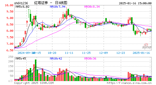 红塔证券