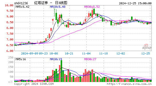 红塔证券