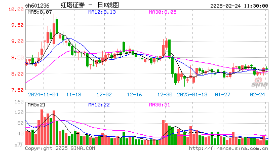 红塔证券