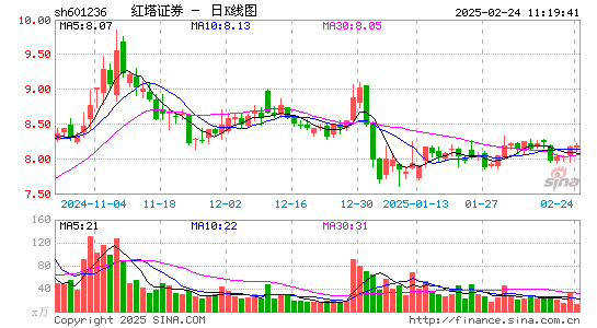 红塔证券