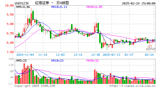 红塔证券