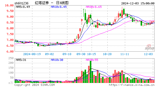 红塔证券