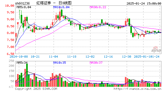 红塔证券