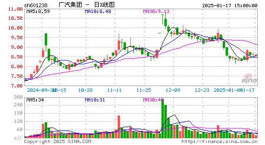 广汽集团