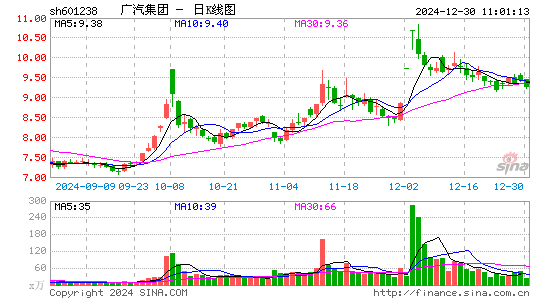 广汽集团