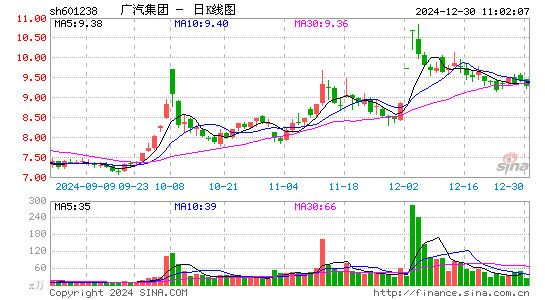 广汽集团