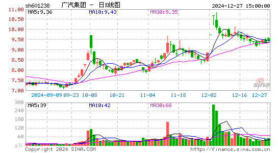 广汽集团