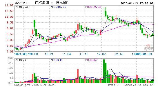 广汽集团