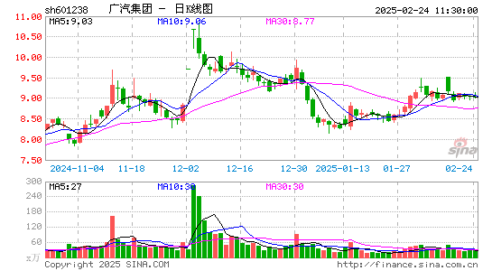 广汽集团