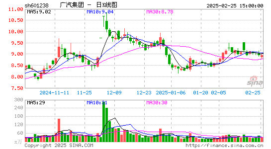 广汽集团