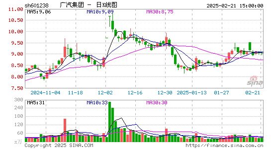 广汽集团