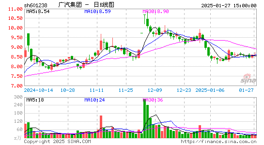 广汽集团