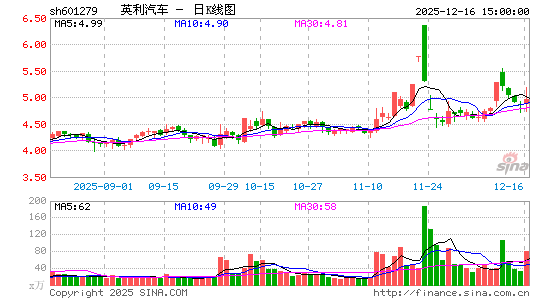 Ӣ������