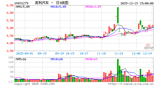 Ӣ������