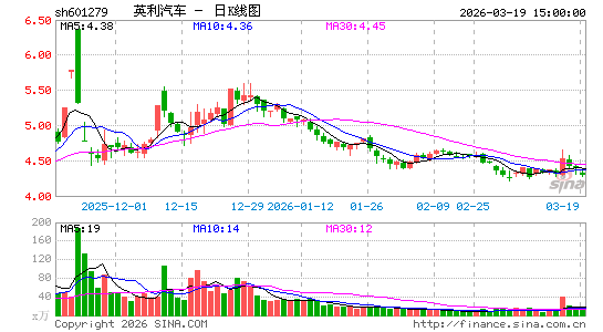 Ӣ������